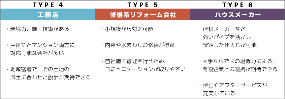 リノベーションとは をわかりやすく解説 リフォームとの違いから依頼先選びのポイントまで リノベーション専門サイト リノベりす